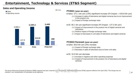 疫情伴隨發展的時代，老牌廠商如何破局？聚焦索尼2021財報中的數碼產品研發與銷售